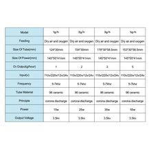 Load image into Gallery viewer, 1/2/3/5g/h Ceramic Ozone Tube with Power Supply for Water Purifier
