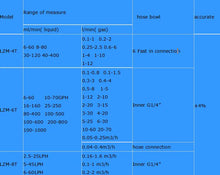 Load image into Gallery viewer, 4 to 25L/40L/min Air Rotameter Gas Liquid Air Water Rotameter
