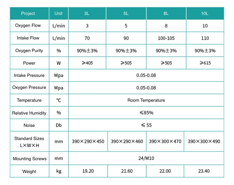 Factory Direct Sell PSA Oxygen Generator without Shell Oxygen Generator Part