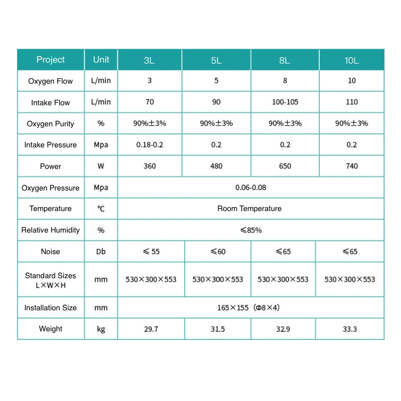 High Efficiency Oxygen Concentrator Portable Molecular Sieve Oxygen Generator