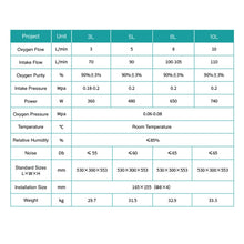 Load image into Gallery viewer, High Efficiency Oxygen Concentrator Portable Molecular Sieve Oxygen Generator
