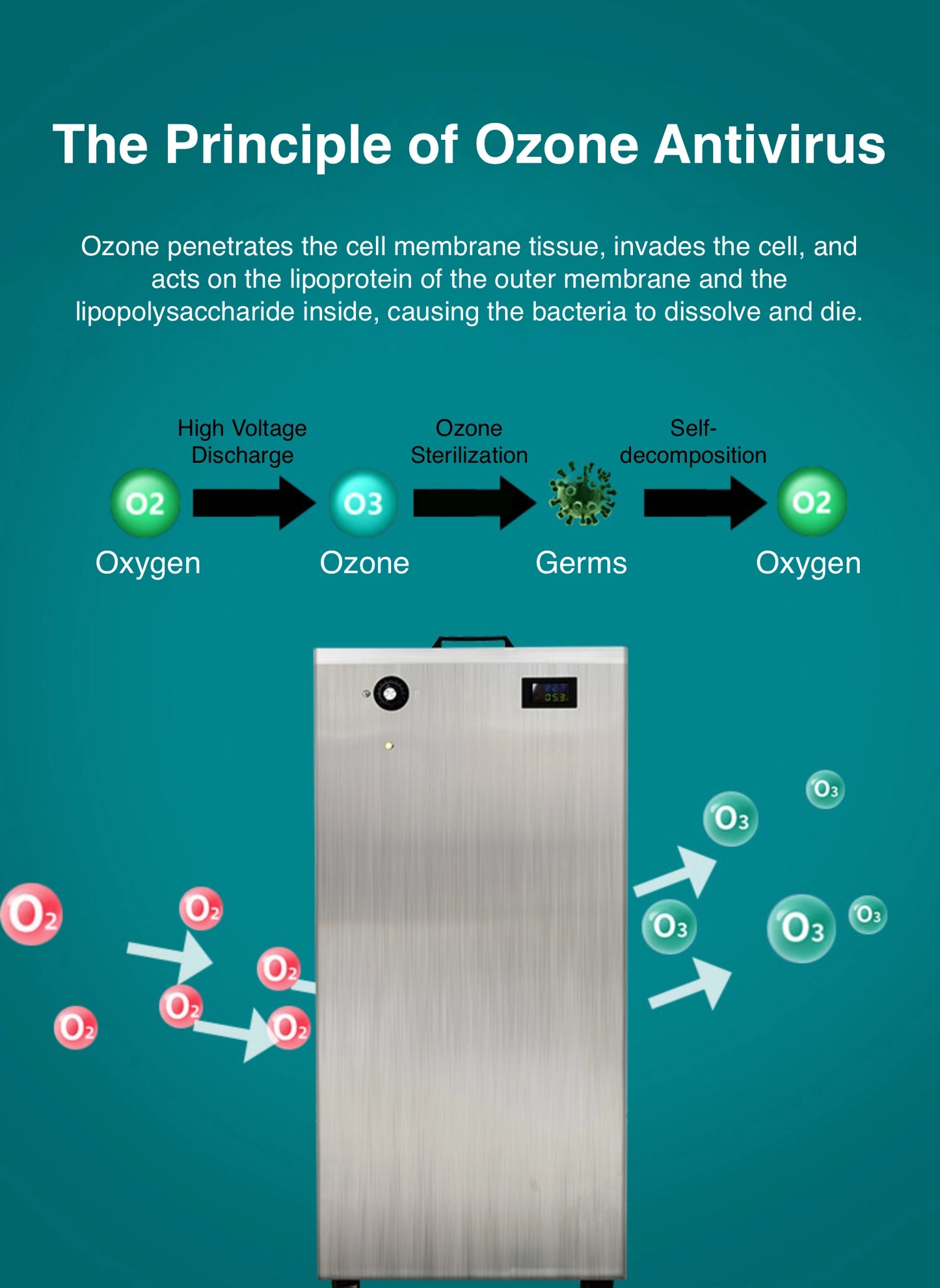 60g/h Mobile Ozone Generator, Ozone Machine,Ozone Generators